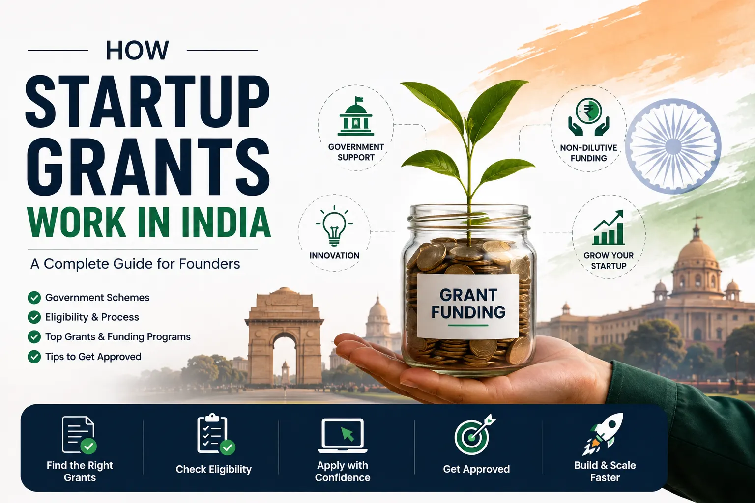 How Startup Grants Work in India: The Complete Guide for Founders