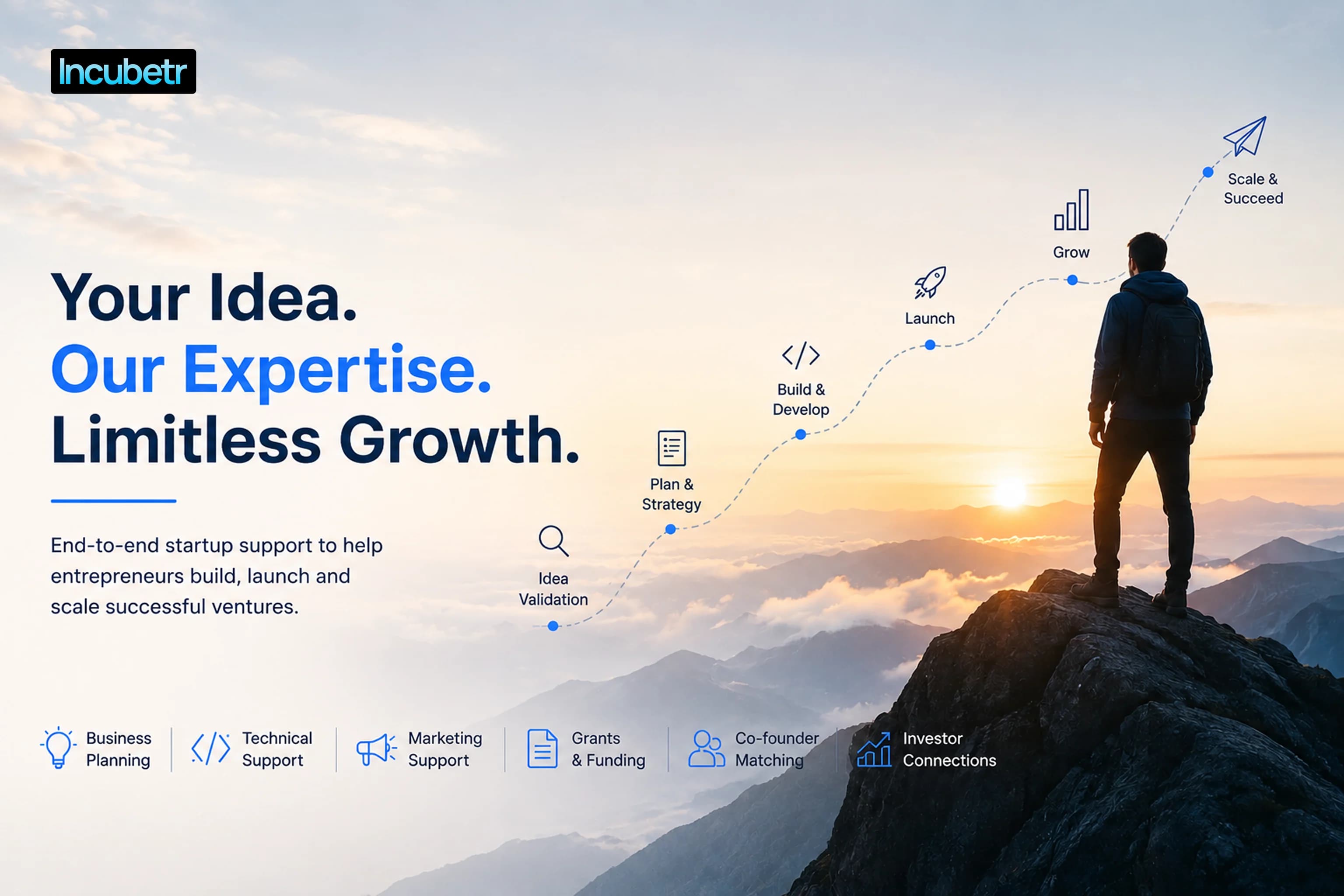 Startup Support for Entrepreneurs: From Idea to a Fundable Startup