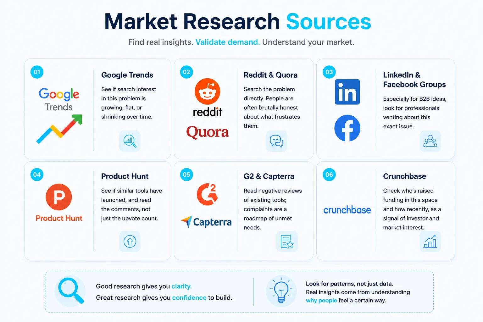 Market research sources: Google Trends, Reddit, LinkedIn, Product Hunt, G2