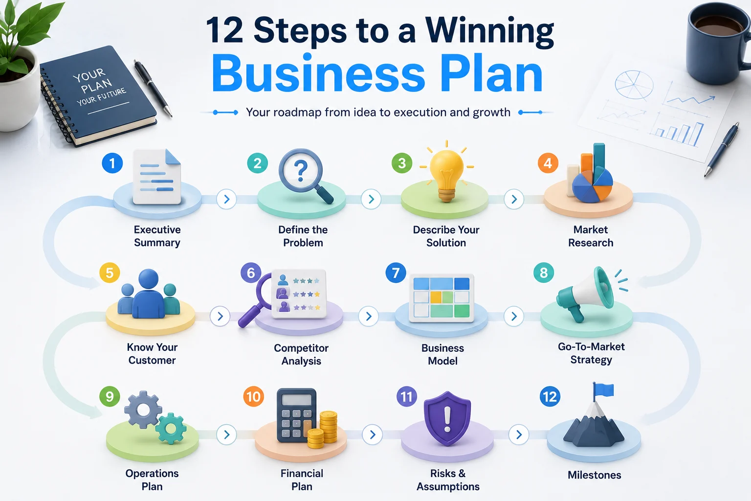 Startup business plan structure overview