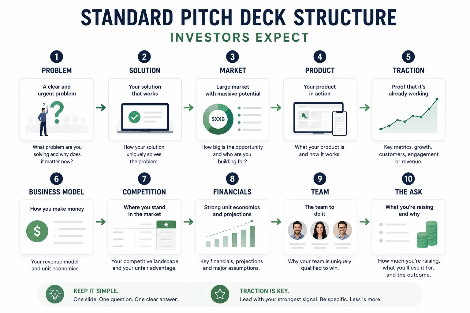 Standard pitch deck structure investors expect